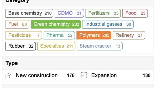 PIPS filtering investments on categories and types